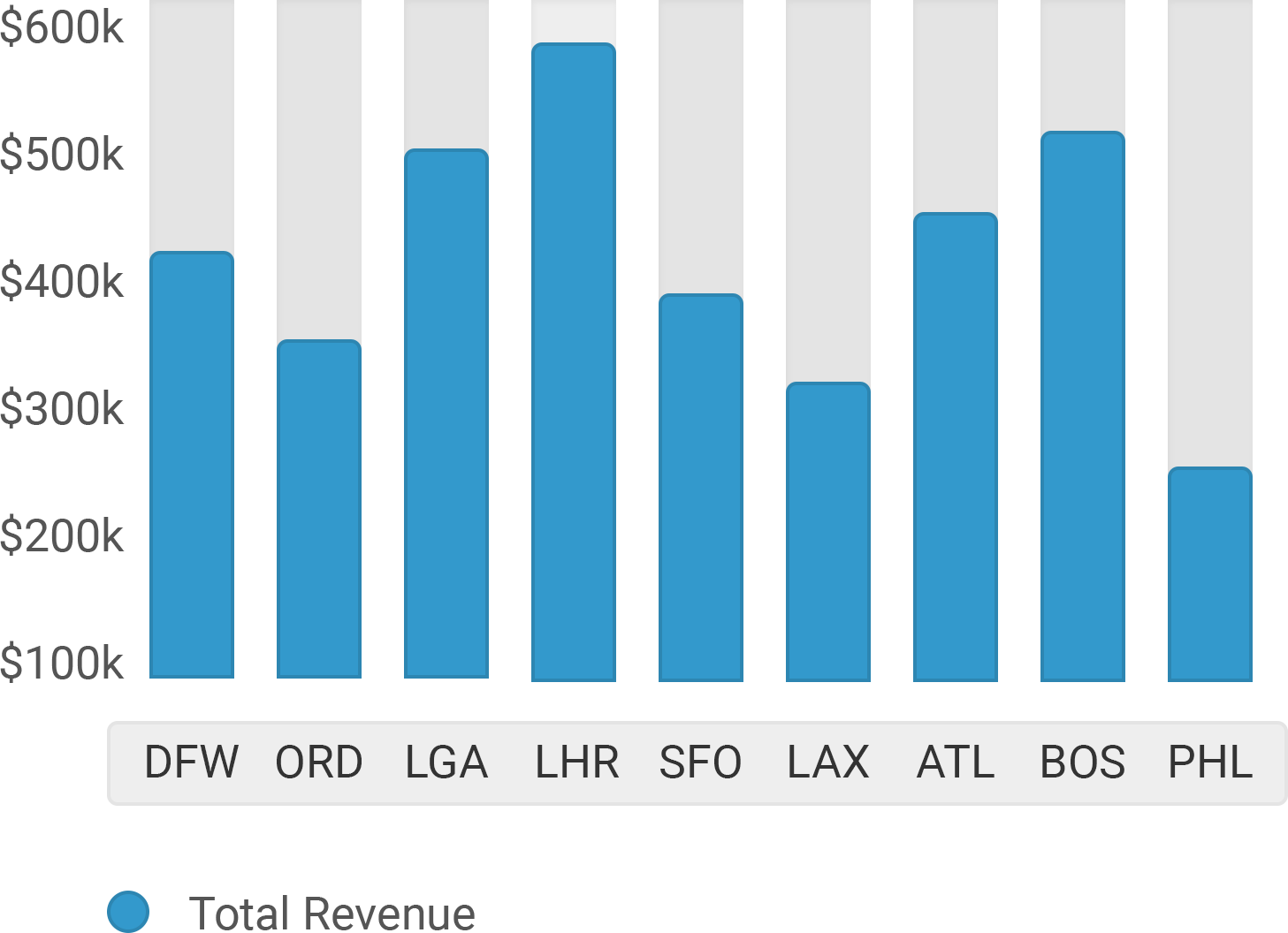  Bar Chart