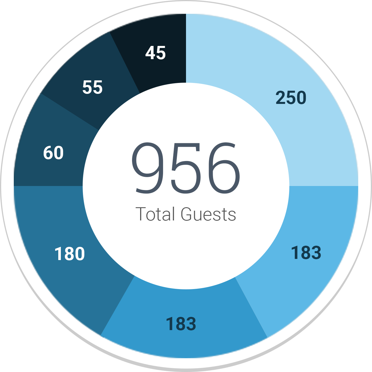  Pie and Donut Chart