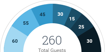  Half Donut Chart