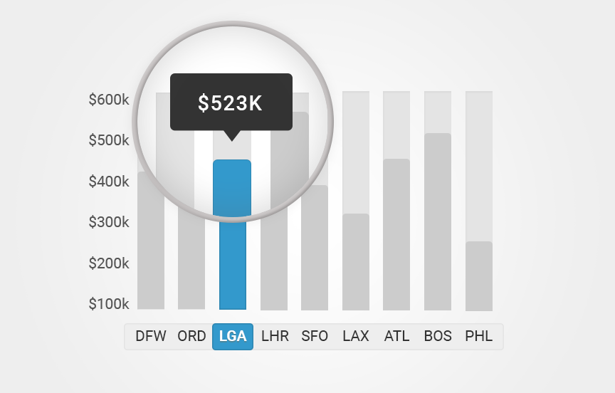 Focus on the Data