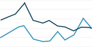 Line Graph