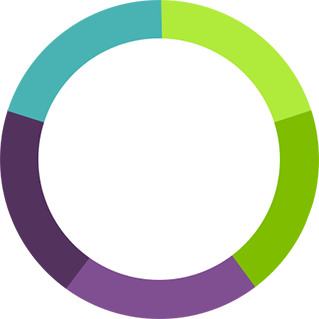 Qualitative Palette