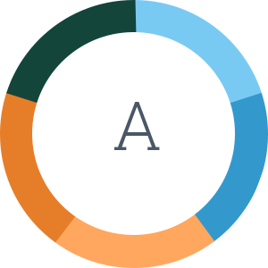  Qualitative Palettes A