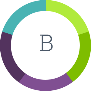  Qualitative Palettes B