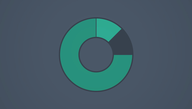 Pie and Donut Charts